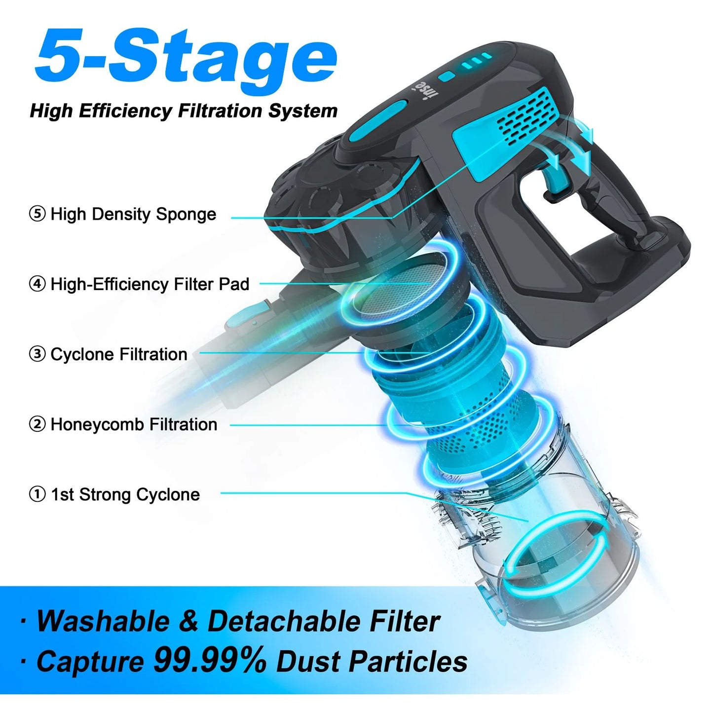Inse V770 Cordless Vacuum Cleaner 20KPa Stick Vacuum Up to 40 Minute Runtime 6 in 1 Stick Vacuum for Hardwood Floor Pet Hair Home Car