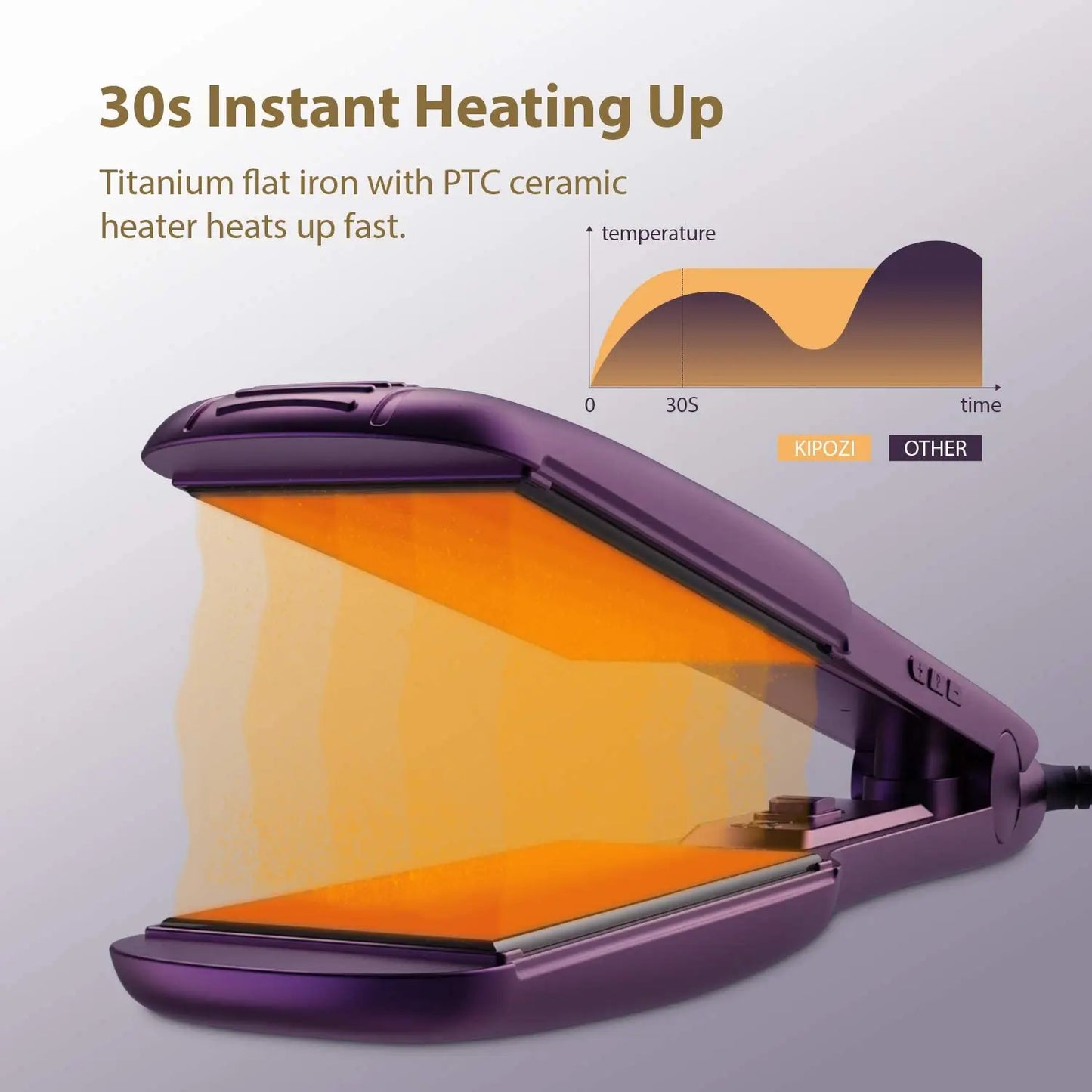 KIPOZI Professional Hair Straightener Titanium Flat Iron with Digital LCD Display Dual Voltage Instant Heating Curling Iron