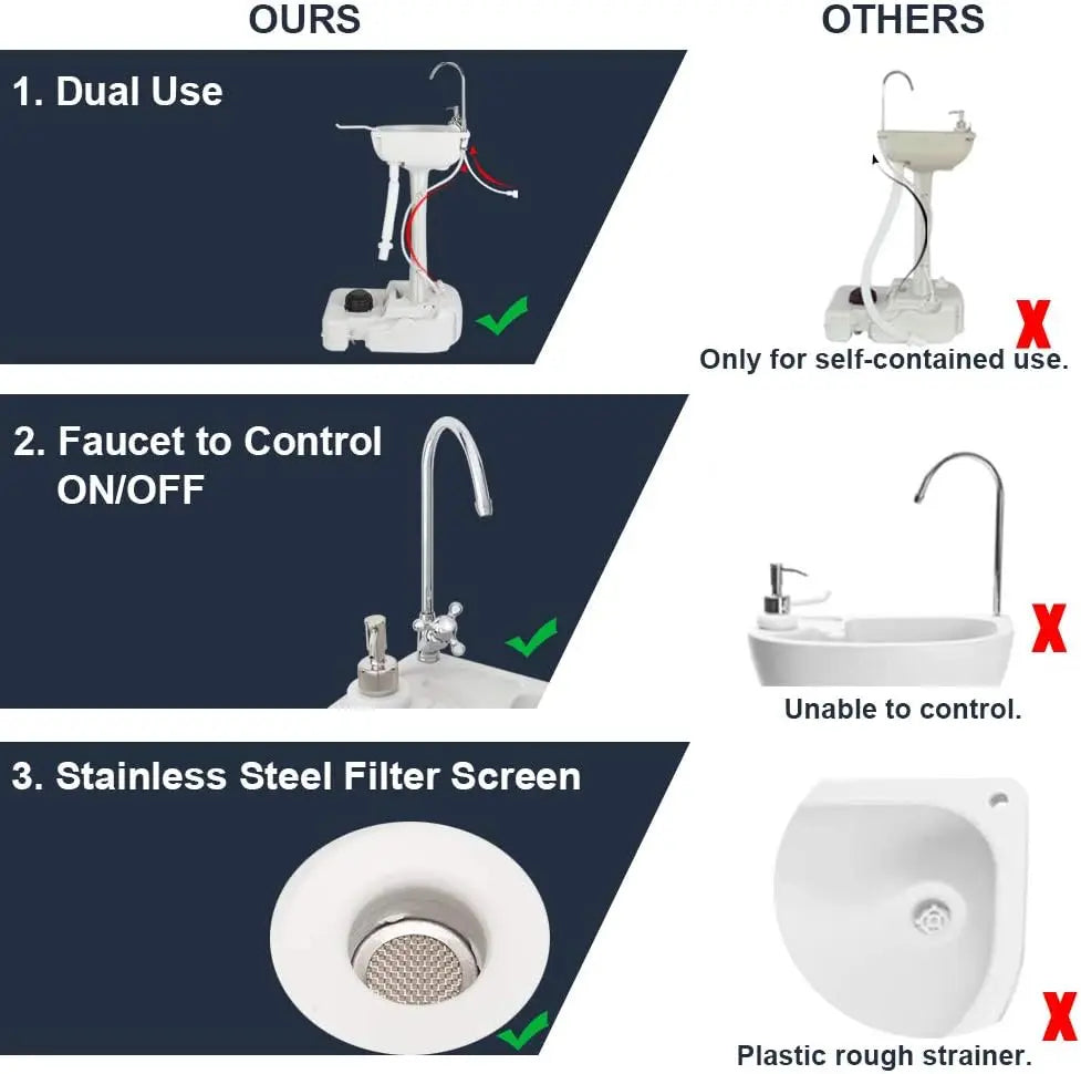 Upgraded Portable Sink Rolling Hand Wash Basin With Wheels