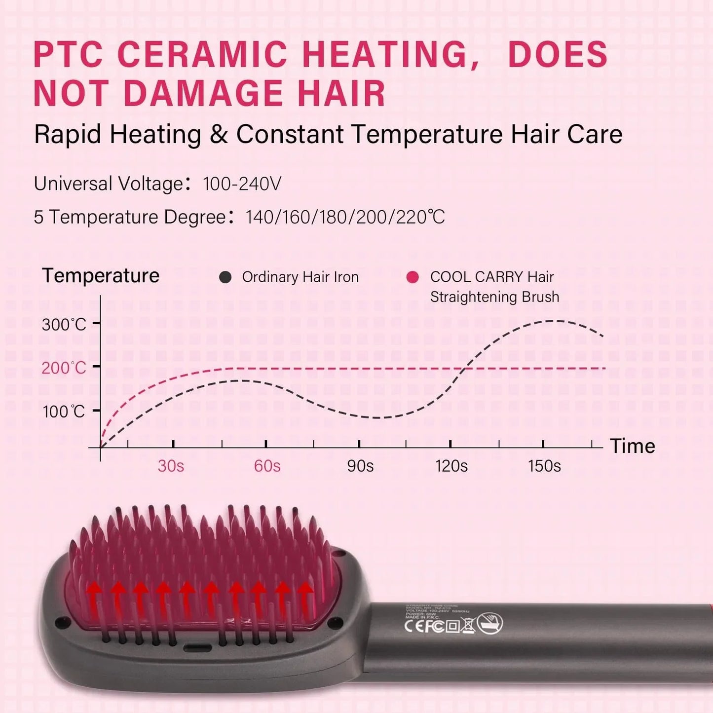 Hair Straightener Brush With Keratin Ceramic Coating Negative Ion Straightening Brush Dual Voltage Hot Air Hair Brush Black