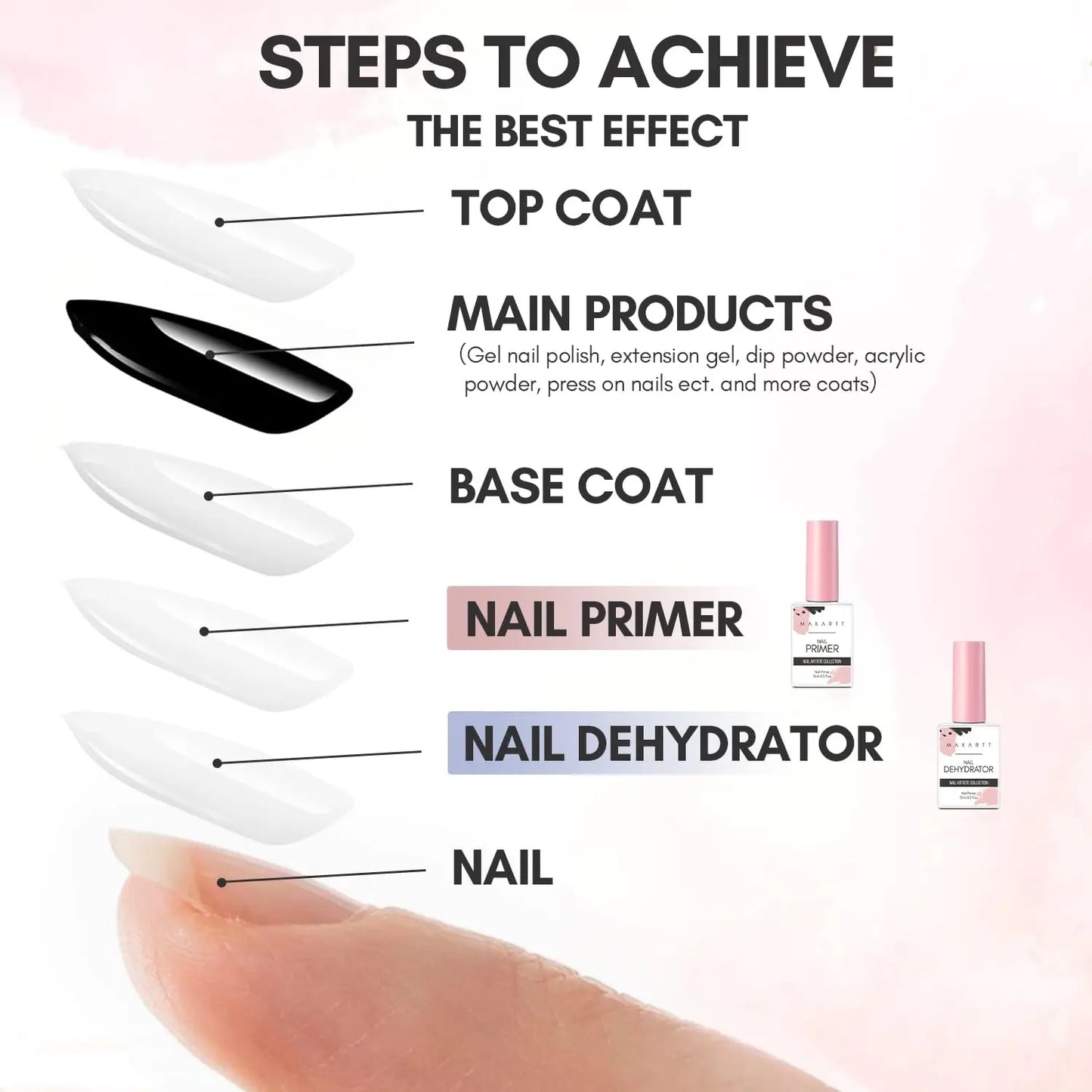 Makartt Nail Dehydrator and Nail Primer Bonder for Superior Bonding Gel Nail Polish