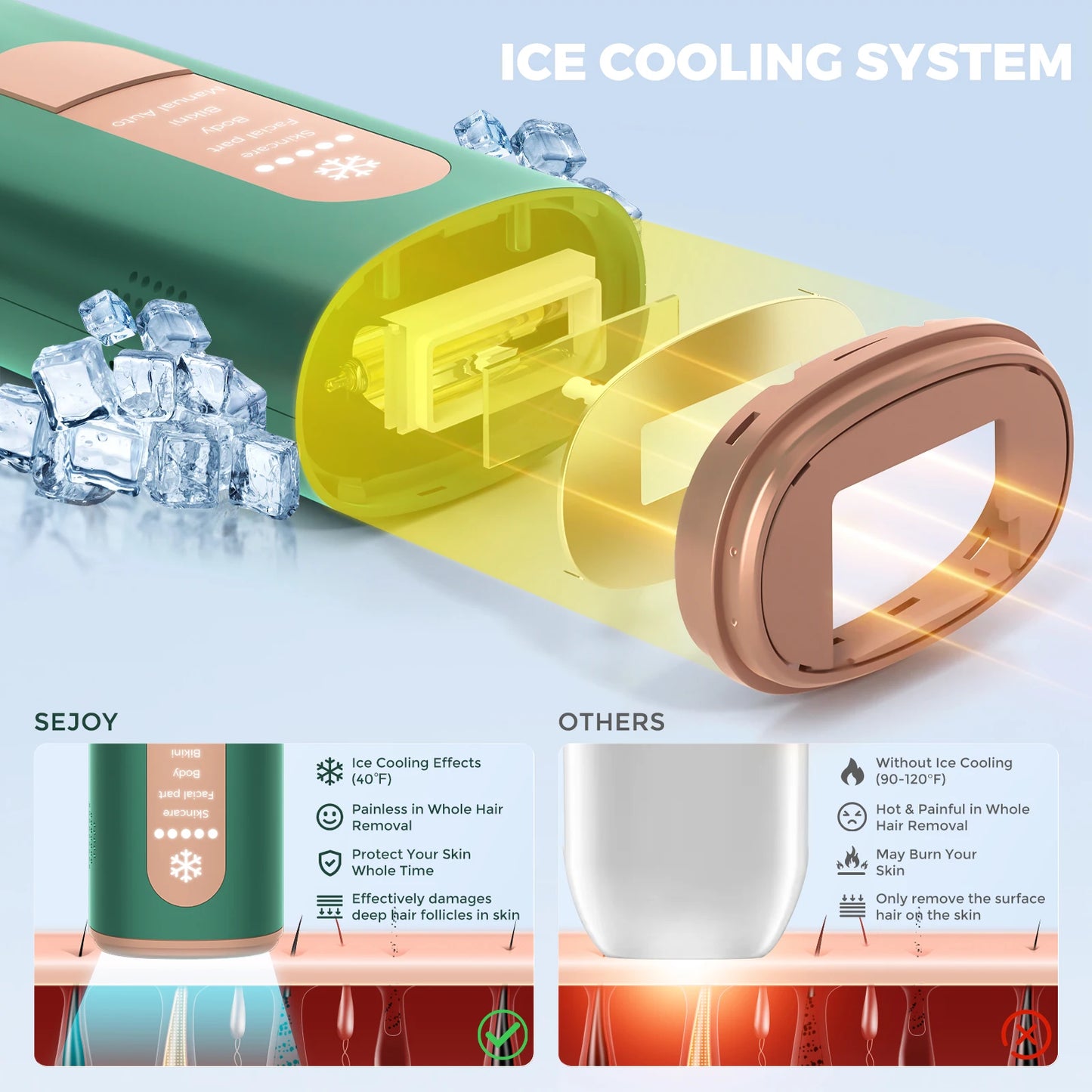 Sejoy Portable IPL Laser Epilator 5 Modes - Painless, Permanent Hair Removal for Women’s Full Body,Bikini,Leg, Face,Underarm